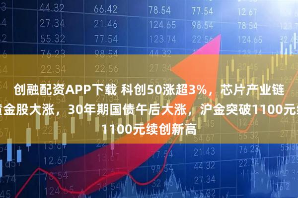 创融配资APP下载 科创50涨超3%，芯片产业链爆发，黄金股大涨，30年期国债午后大涨，沪金突破1100元续创新高